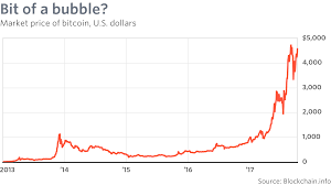How does all this affect bitcoin price. Opinion Price Of Bitcoin Will Collapse Says Economist Rogoff Who Wrote The Book On Currencies Marketwatch