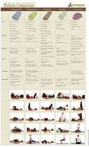 Yoga Poses And What They Achieve Yoga Bolster Yin Yoga Poses Yoga Tips