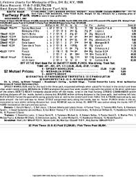 fillable online turfway park drf com daily racing form