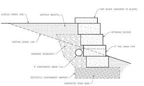 Masonry Block Wall Design
