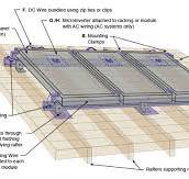 Anatomy Of A Rooftop Solar Mounting System