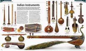 These instruments are used in carnatic and hindustani styles of indian classical music. Indian Instruments Indian Classical Music Music Wallpaper Indian Musical Instruments