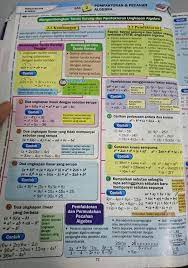 Ungkapan algebra ii via www.scribd.com. Tingkatan 2 Bab 2 Brain Genius Mastery Mathematic Facebook