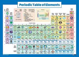 Palace Learning Laminated Solar System Poster Periodic Table Of Elements Chart For Kids 2019 2 Poster Set 18 X 24