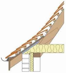 6 1 Bellcast Or Sprocketed 250x275 Roofing Roof Eaves Roof Detail