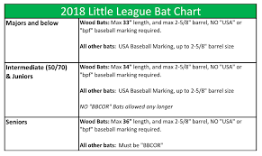 new bat rules 2018