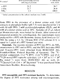 Animal cell culture media ppt. Ppt Metabolizing Activities Of Resting Cells Of Rhodococcius Sp Download Table