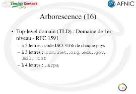 L'organisation internationale de normalisation (iso, ou international organization for standardization) a établi une nome iso 3166 : Ppt Dns Domain Name System Powerpoint Presentation Free Download Id 4390128
