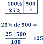 Calculadora de porcentajes