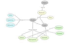 Image result for Reference Knowledge Management Knowledge Representation Topic Maps