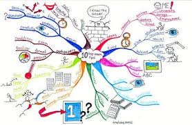 Study And Exam Tips Revision Tips Exam Revision School Study Tips