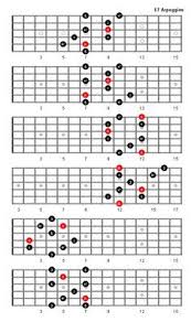 E7 Arpeggio In 2019 Guitar Chords Scales Ultimate Guitar