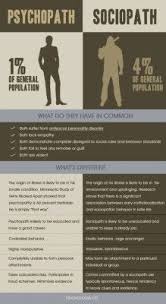 What Is A Sociopath Criminal Psychology Psychopath Antisocial Personality Disorder