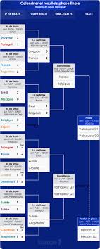 Retour sur les quarts de finale de la coupe du monde avec l'élimination des bleues, la démonstration anglaise, et l'exploit suédois : Coupe Du Monde 2018 Le Programme Des Quarts De Finale