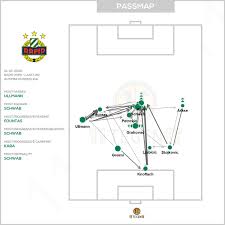 Rapid wien has lost three games on the spin during a troubling period in which they have only won two of eight games. 11tegen11 On Twitter Passmaps Xgplot For Rapid Wien Against Lask Linz Passmap Xgplot Autotweet