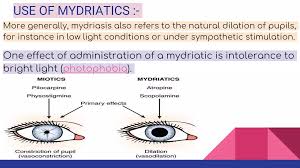 Image result for Mydriatic