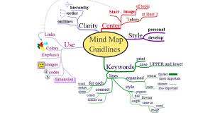 Britain business directory (page rank 6). Enhance Your Testing Strategy With Mind Map Driven Testing