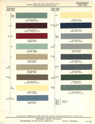 Image result for Ivy Green 1949 Oldsmobile