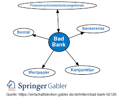 For purposes of sections 582 and 584, the term  bank  means a bank or trust company incorporated and doing business under the laws of the united states (including laws relating to the district of columbia) or of any state, a substantial part of the business of which consists of receiving deposits. Bad Bank Definition Gabler Wirtschaftslexikon