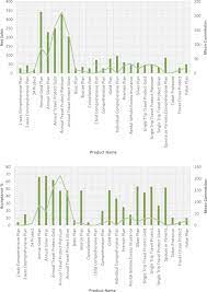 There are 20 health insurance datasets available on data.world. Application Of Machine Learning And Data Visualization Techniques For Decision Support In The Insurance Sector Sciencedirect