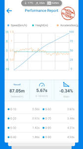 Замеры — Mercedes-Benz E 55 AMG (W210), 5,5 л, 2001 года | другое | DRIVE2