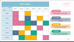 40 raci matrix template excel markmeckler template design