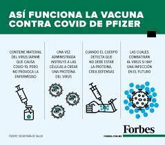 ¿qué diferencias presenta frente a la vacuna de pfizer? Forbes Mexico Mucho Se Ha Hablado De La Vacuna De Pfizer Y Su Llegada A Tierras Mexicanas Sin Embargo Las Dudas Sobre Como Funciona Esta Inmunizacion Aun Persisten Te Explicamos Todo