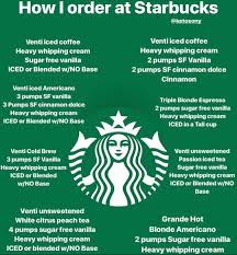 How To Order At Starbucks Here Is A Little Cheat Sheet That Will Hopefully Help You Get Y Low Carb Starbucks Drinks Starbucks Drinks Starbucks Drinks Recipes
