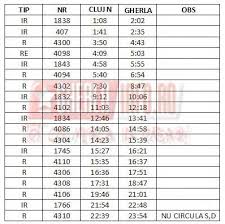 Momentan se lucrează la site și vom reveni în curând. Mersul Trenurilor 2012 In Statia Cfr Gherla Vezi Orarul Nou Gherla Info Cluj
