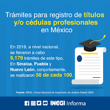 Maybe you would like to learn more about one of these? Inegi Informa Tienes Pendiente El Tramite De Titulacion Facebook