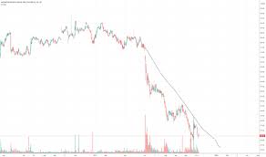 Wpct Stock Price And Chart Lse Wpct Tradingview Uk