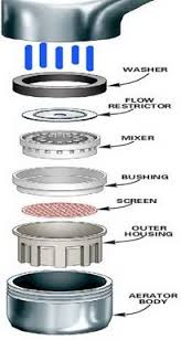 This is how you remove a kitchen faucet. Kitchen Faucet Aerator Parts Home Review Fzl99 Bathroom Faucets Faucet Aerator Kitchen Faucet