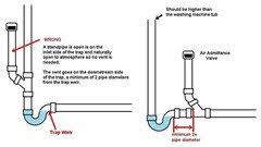 Check spelling or type a new query. Dishwasher Plumbing Help