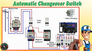 How much does a transfer switch cost? 12 Best Automatic Transfer Switches Reviewed And Rated In 2021