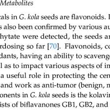 Pdf Medicinal Potential Utilization And Domestication Status Of Bitter Kola Garcinia Kola Heckel In West And Central Africa