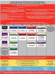 Regulated mod recommended batteries table. Batteries For Mechs Vaping Underground Forums An Ecig And Vaping Forum