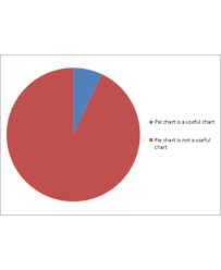 10 pie chart examples pdf examples