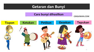 Hubungkait beban, fulkrum dan daya online worksheet for tahun 4. Nota Sains Tahun 4 Topik Bunyi Kssr Semakan