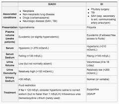 siadh electrolytes