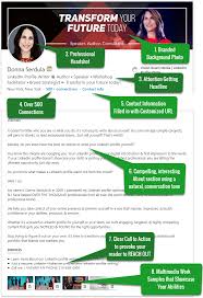 See examples of linkedin on a resume and learn how to customize your url. Linkedin Profile Tips What The Best Linkedin Profiles Look Like