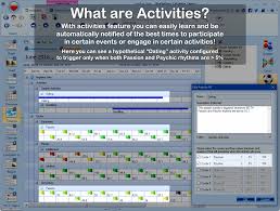 Biorhythms Calculator 2020 Software Free Biorhythm Charts