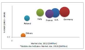 Small entity compliance guide (january 2018). European Food Safety Testing Market By Contaminants Food Types 2018 Marketsandmarkets