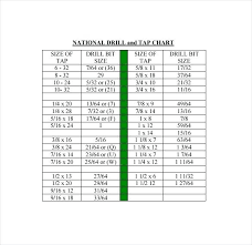 5 16 Tap Drill Datarriendo Com Co