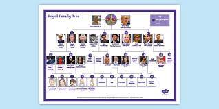She was crowned at westminster abbey on 2nd june 1953, nearly eighteen months after she succeeded her father, king george vi who died on 6th february 1952. New New Royal Family Tree Royal Family History