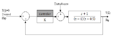 Feathering is simply the process of. Closed Loop System Of Vehicle Traction Control Download Scientific Diagram
