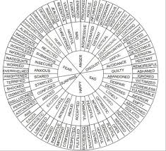 Wheel Of Emotions And More Creativiteach