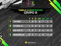 Check spelling or type a new query. Liga Portugal Auf Twitter Fase De Grupos Tabelas Classificativas Da Eliga Portugal Apos A Primeira Jornada Fifa20 Eligaportugal Esports
