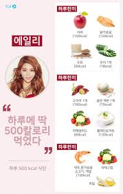 Here S What Female Idols Eat In Order To Get The Ideal Body Koreaboo Kpop Diet Korean Diet Iu Diet