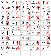 7 facts you probably didn t know about katakana a japanese alphabet tsunagu japan ひらがな カタカナ 習字 お手本 カタカナ