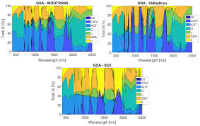 From onenewsstvincent.files.wordpress.com results of the 2020 u.s. Gmd Comparative Analysis Of Atmospheric Radiative Transfer Models Using The Atmospheric Look Up Table Generator Alg Toolbox Version 2 0